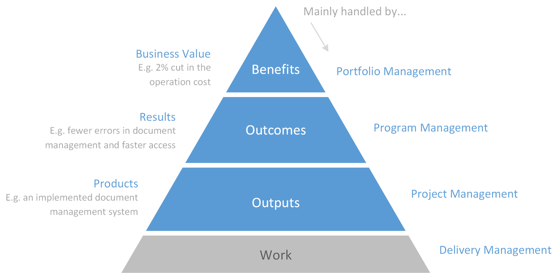 What Is A Required Outcome