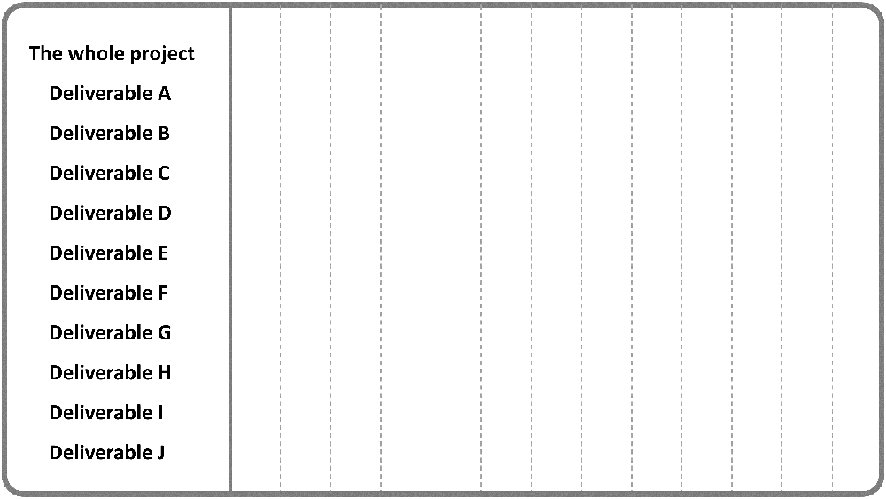 WBS added to the Gantt Chart