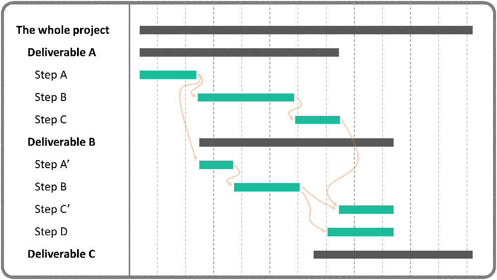 onenote gantt chart