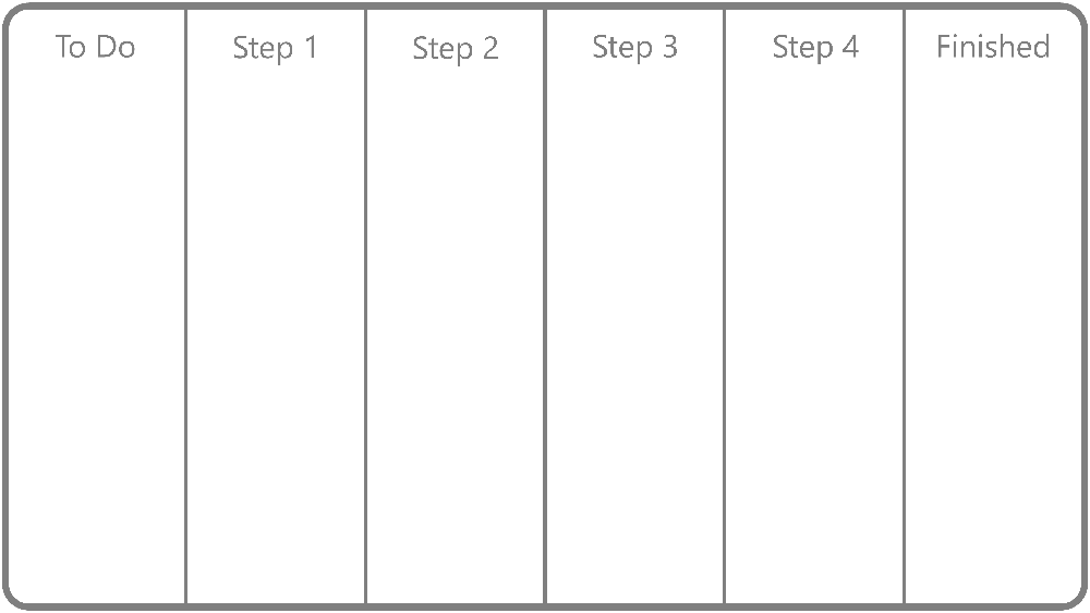 Columns added to the kanban board