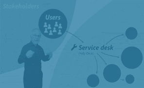 ITIL 5 Foundation