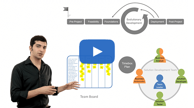 Latest AgilePM-Foundation Test Guide